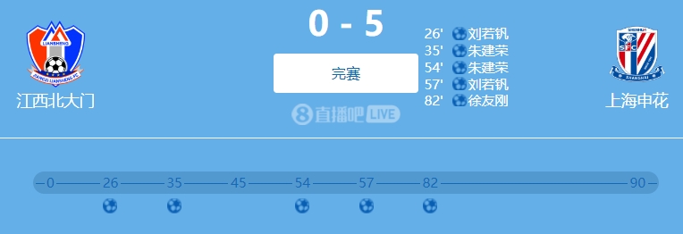 9人參與！網(wǎng)傳判決書(shū)：2022足協(xié)杯申花5-0江西兩隊(duì)均有球員踢假球