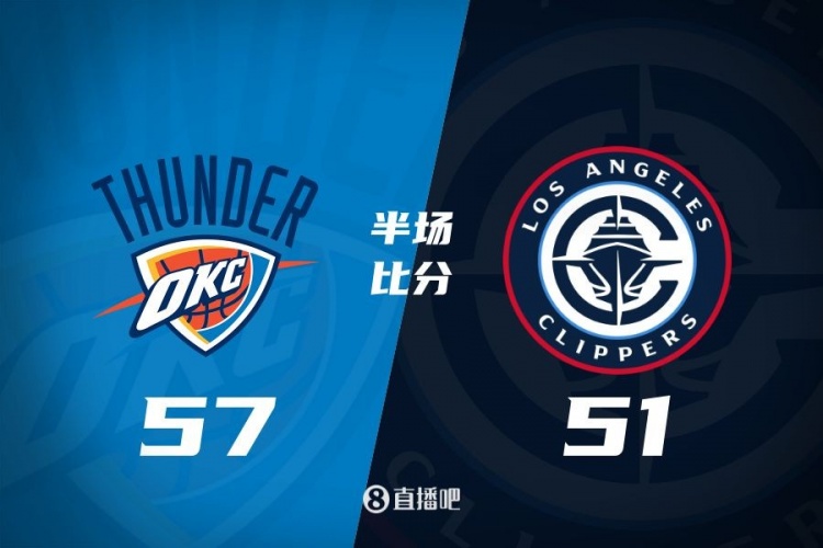 各打一節(jié)好球！快船半場51-57雷霆 哈登6中1得7+4+4&SGA17分6助