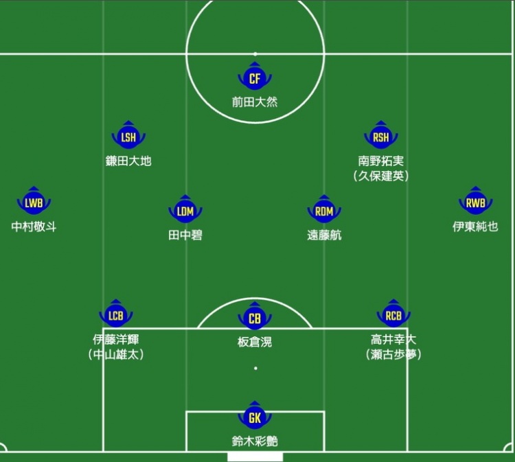 日媒預(yù)測日本隊首發(fā)：南野拓實、伊東純也領(lǐng)銜進(jìn)攻陣，三笘薰替補(bǔ)