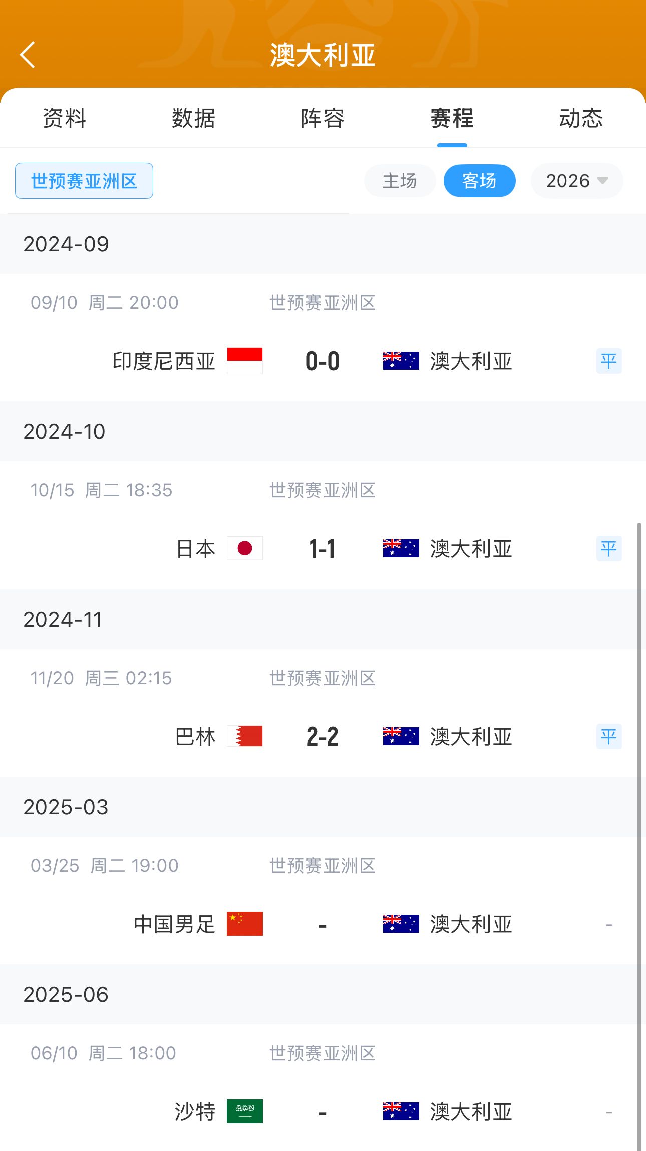 今晚國足有機(jī)會(huì)？澳大利亞18強(qiáng)賽客場(chǎng)三連平未嘗勝績 平印尼&巴林