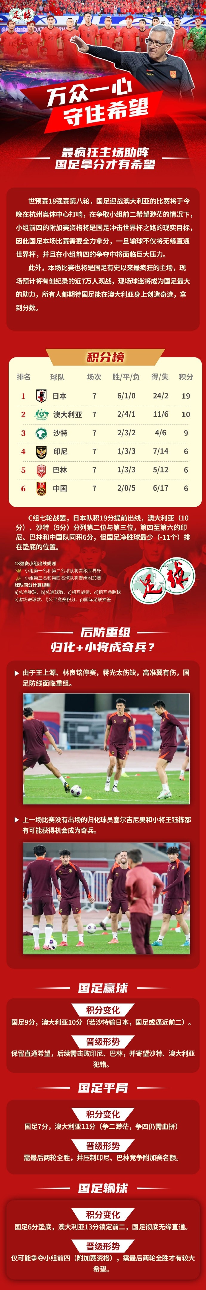 足球報(bào)作圖解讀國(guó)足形勢(shì)：若贏球保留直通希望，若輸球則無(wú)緣直通