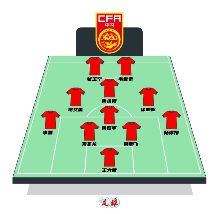 陳永預測國足首發(fā)：張玉寧韋世豪鋒線，曹永競前腰&黃政宇后腰