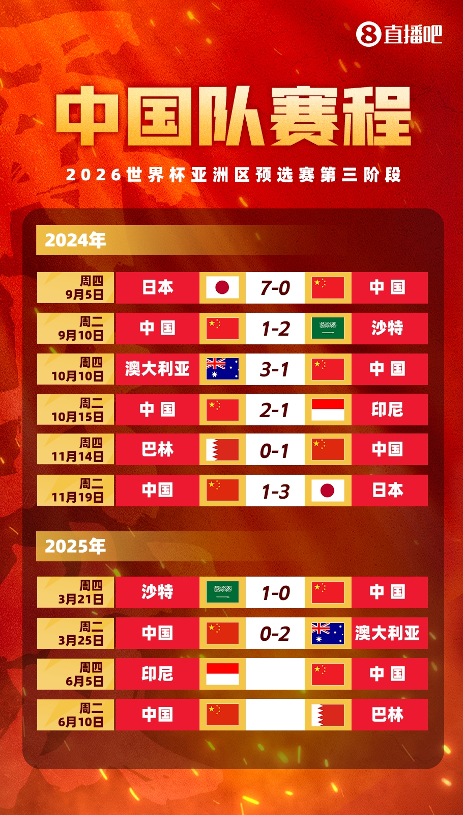 媒體人：國足客戰(zhàn)印尼已經算不上生死戰(zhàn)，頂多屬于挽回顏面的比賽