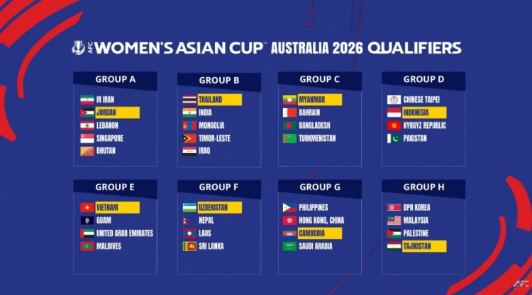 2026女足亞洲杯預(yù)選賽分組：中國香港女足分入G組，朝鮮女足H組