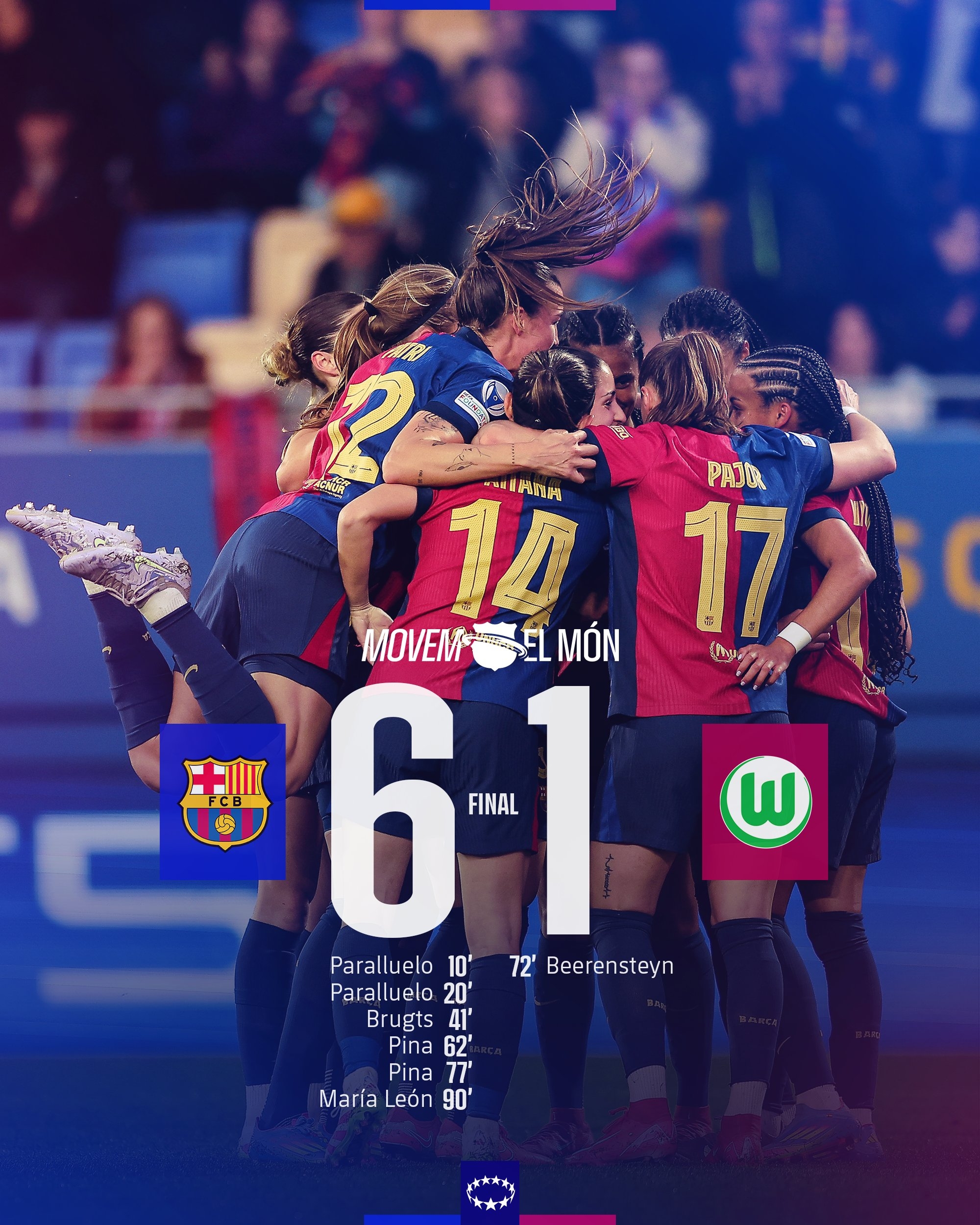太殘暴啦！巴薩女足6-1、總比分10-2狼堡女足，晉級女足歐冠4強