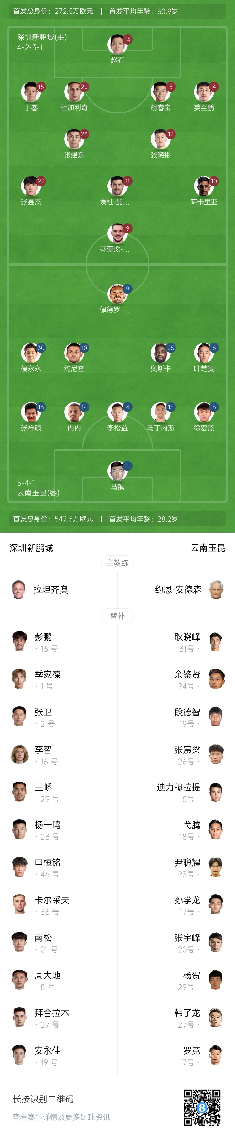 新鵬城vs玉昆：4外援PK5外援！奧斯卡外援身份首秀，侯永永出戰(zhàn)