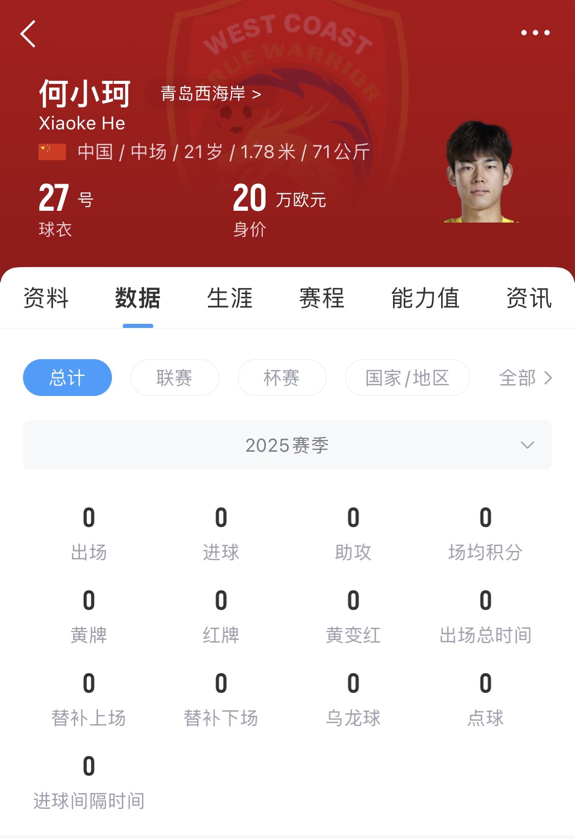天賦難兌現(xiàn)？21歲何小珂中超前3輪0登場，出身泰山青訓＆留洋多地