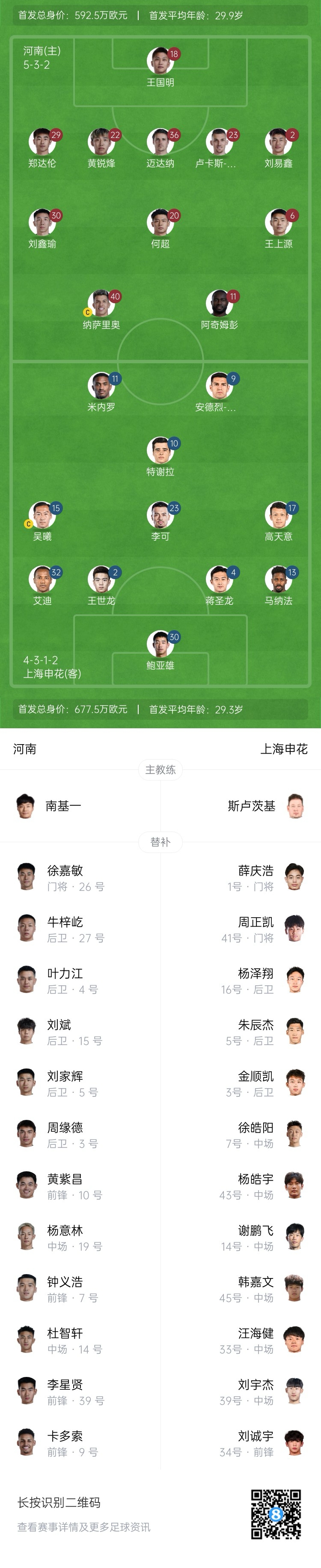 河南vs申花首發(fā)：阿奇姆彭、王上源先發(fā)，蔣圣龍、高天意出戰(zhàn)
