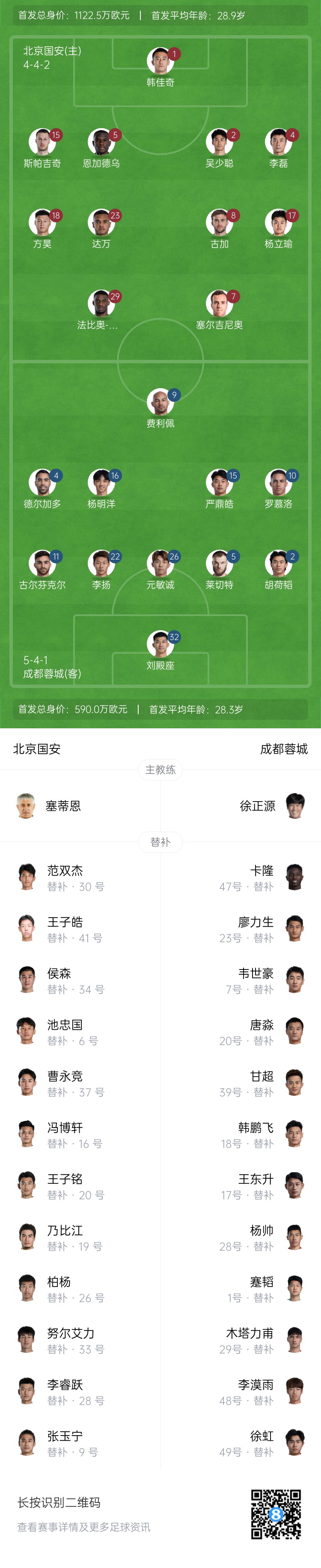 國(guó)安vs蓉城首發(fā)：塞爾吉尼奧首秀！德?tīng)柤佣嘞劝l(fā)，韋世豪替補(bǔ)