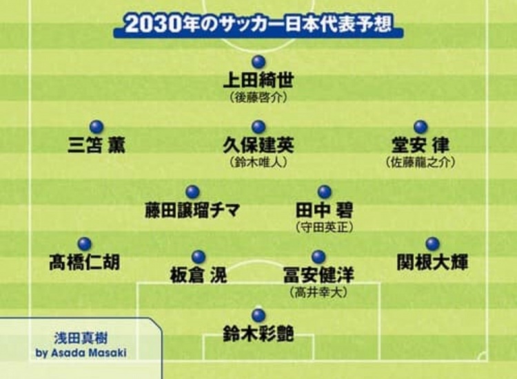 日媒預(yù)測2030日本隊(duì)首發(fā)：3套陣容中久保建英、鈴木彩艷等均在列