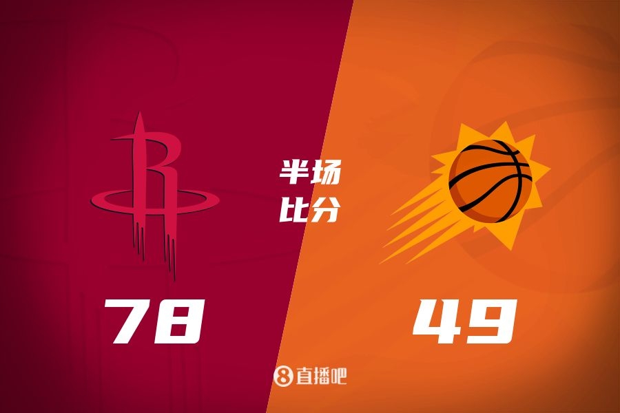 火箭半場(chǎng)領(lǐng)先太陽29分！杰倫-格林16分 阿門12分5前板 布克11中9