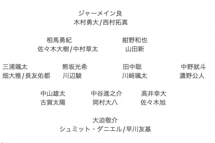記者預(yù)測(cè)日本隊(duì)東亞杯名單：全員J聯(lián)賽，長(zhǎng)友佑都、高井幸大領(lǐng)銜